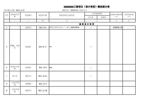 设计变更台账