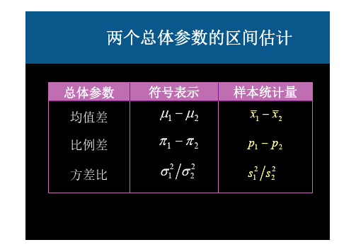 统计学02-第三讲 两个总体参数的区间估计_24