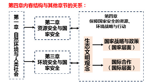 第四章复习课课件高二下学期人教版地理选择性必修3