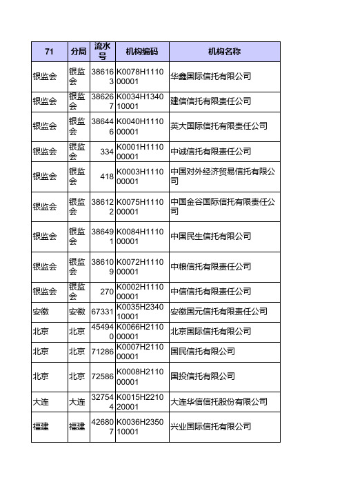 信托公司名录