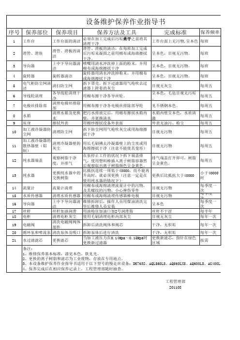 慢走丝保养作业指导书(含记录)