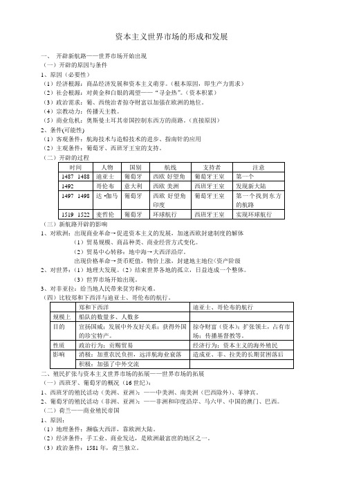 资本主义世界市场的形成和发展