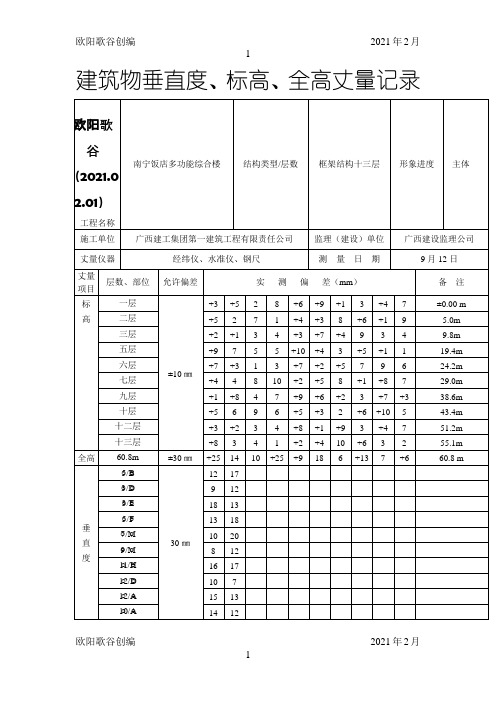 建筑物垂直度标高全高测量记录已填内容