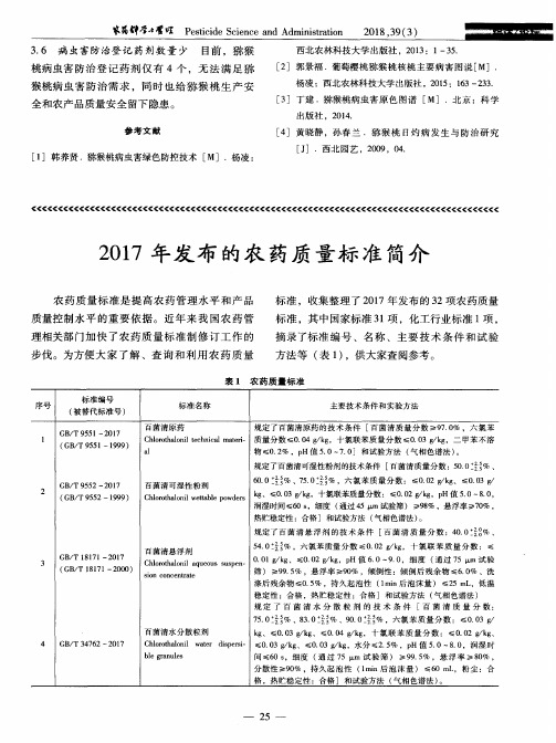 2017年发布的农药质量标准简介