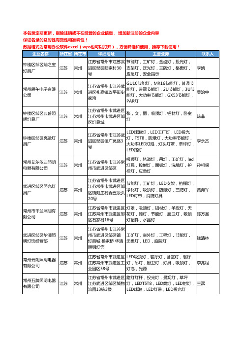 2020新版江苏省常州照明光源工商企业公司名录名单黄页联系方式大全600家