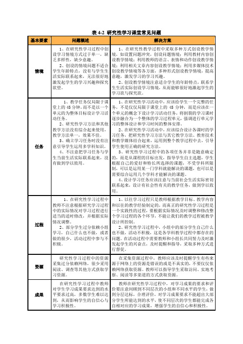 模块四(6)研究性学习6要素作业%2020101027034729[1]