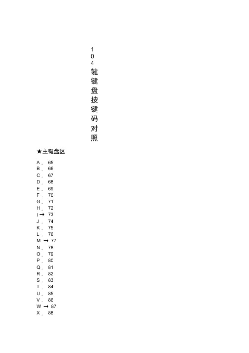 104键键盘按键码对照