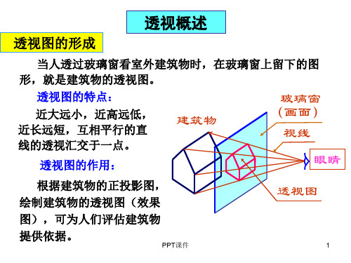 一点透视网格  ppt课件