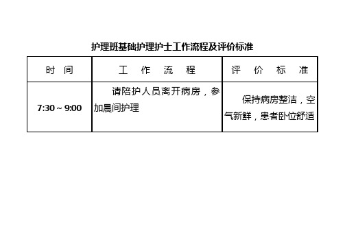 护理班基础护理护士工作流程及评价标准