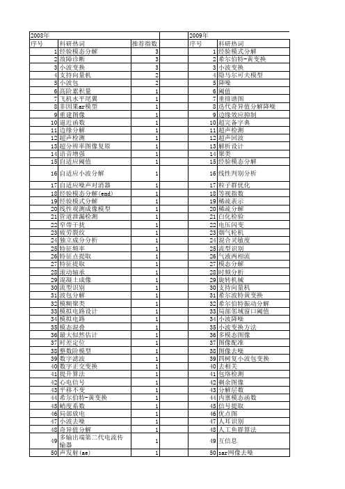 【仪器仪表学报】_分解方法_期刊发文热词逐年推荐_20140727