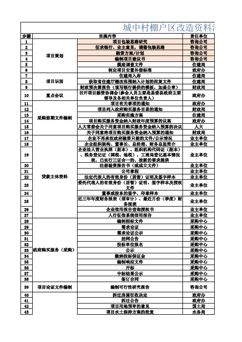 棚改项目流程表