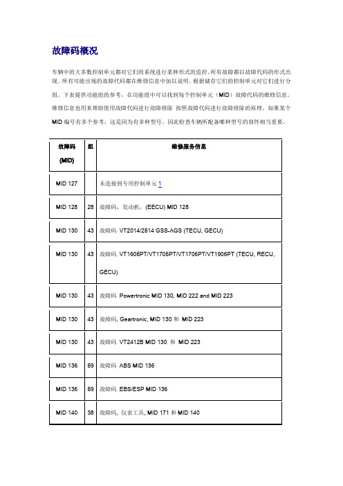 故障码概1