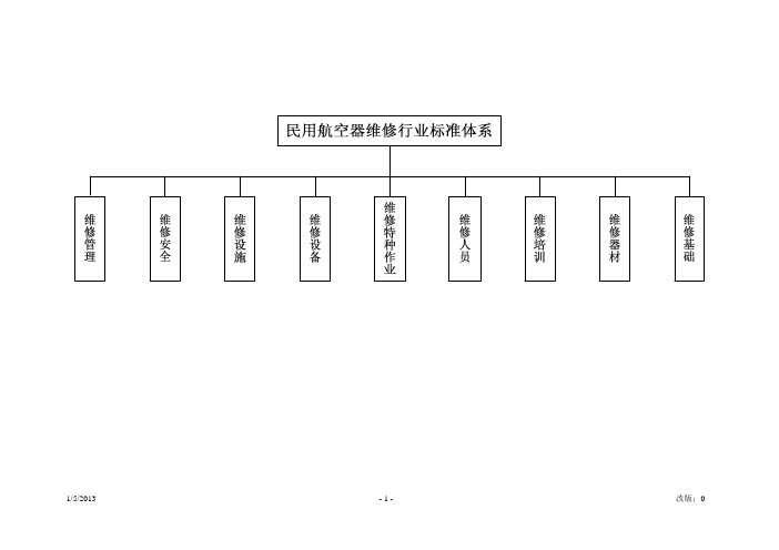 民用航空器维修行业标准体系20130105