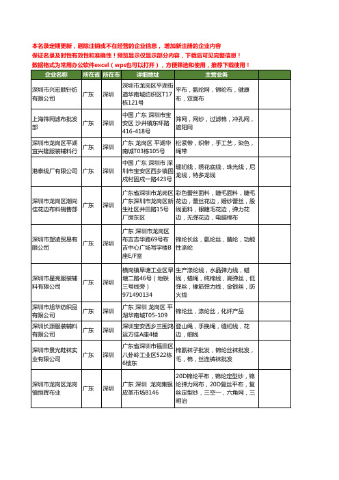 新版广东省深圳锦纶丝工商企业公司商家名录名单联系方式大全29家