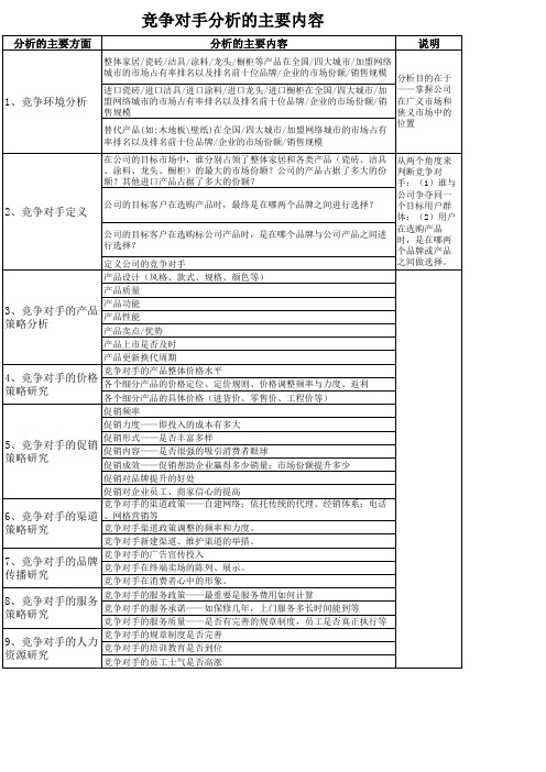 【表格】竞争对手分析表格(范本)