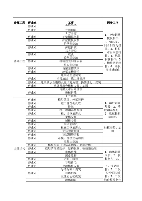 建筑工程验收检查停止点划分