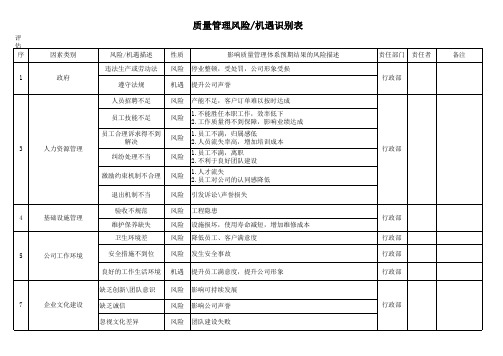 行政部质量管理风险机遇识别表