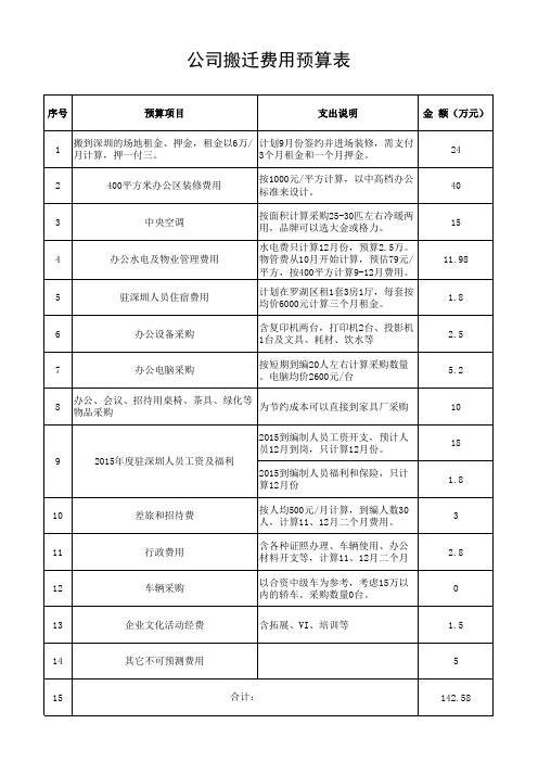 公司搬迁预算表