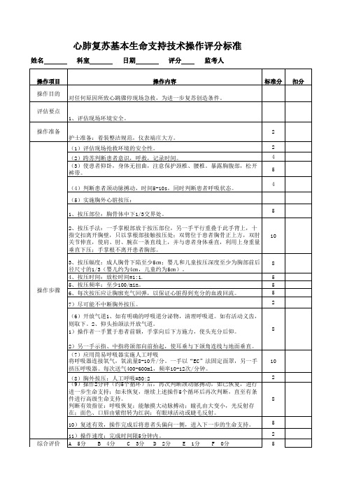 心肺复苏操作考核评分标准