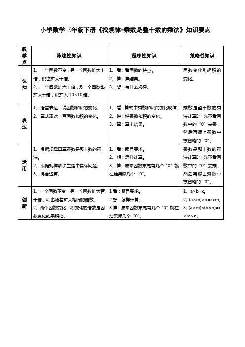 小学数学三年级下册《找规律-乘数是整十数的乘法》 知识要点