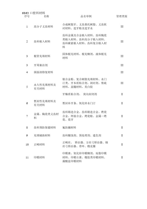 口腔医疗器械分类目录