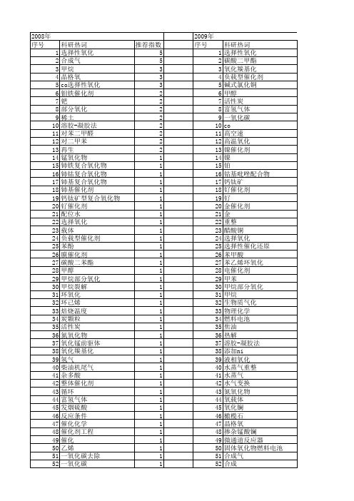 【国家自然科学基金】_co选择性氧化_基金支持热词逐年推荐_【万方软件创新助手】_20140803