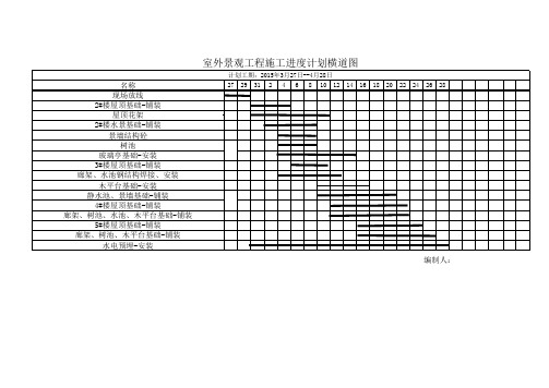 园林景观施工进度计划表