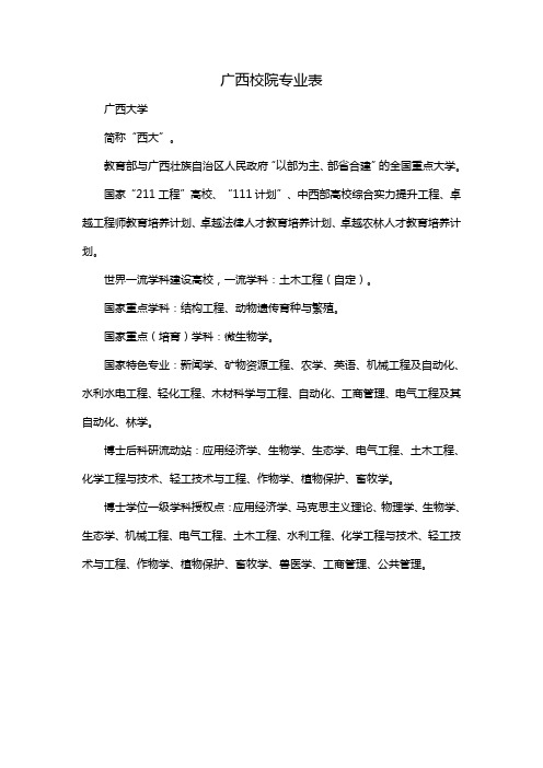 广西校院专业表