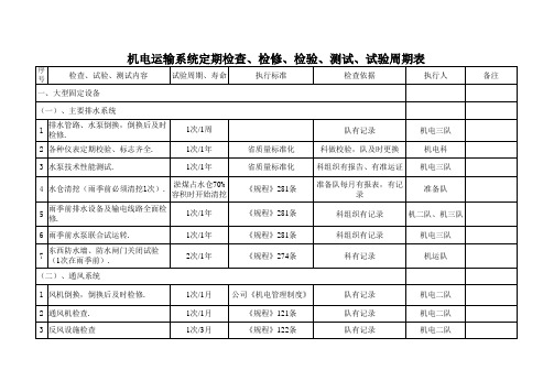 煤矿定期检查检修试验周期表