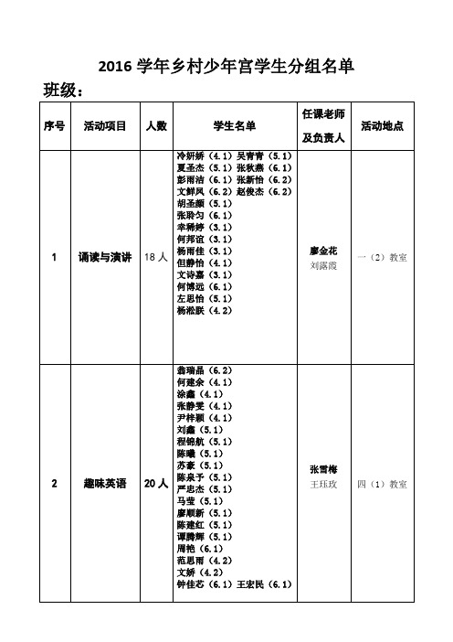 乡村少年宫学生分组名单