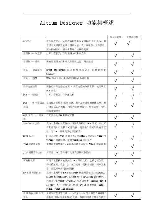 AltiumDesigner功能集概述