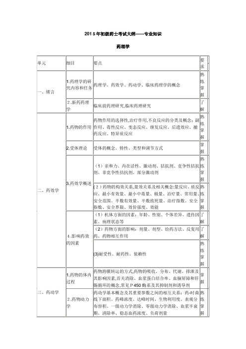 XXXX卫生资格药学初级(士)考试大纲-专业知识