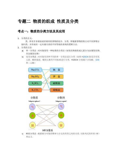 专题课二物质的组成,性质,分类