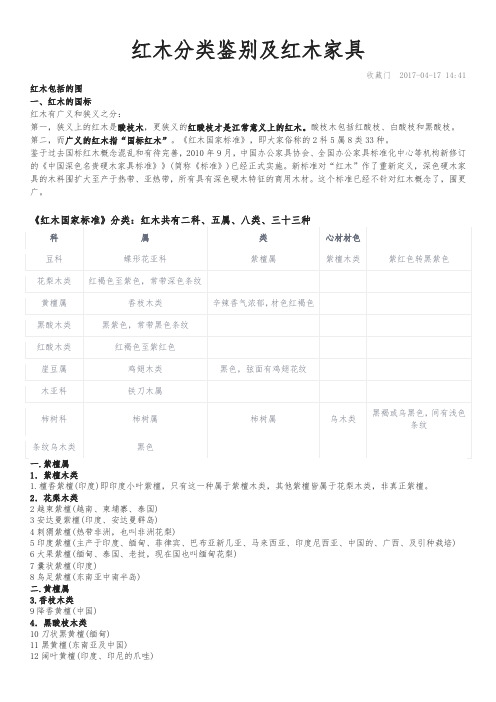 红木分类鉴别与红木家具