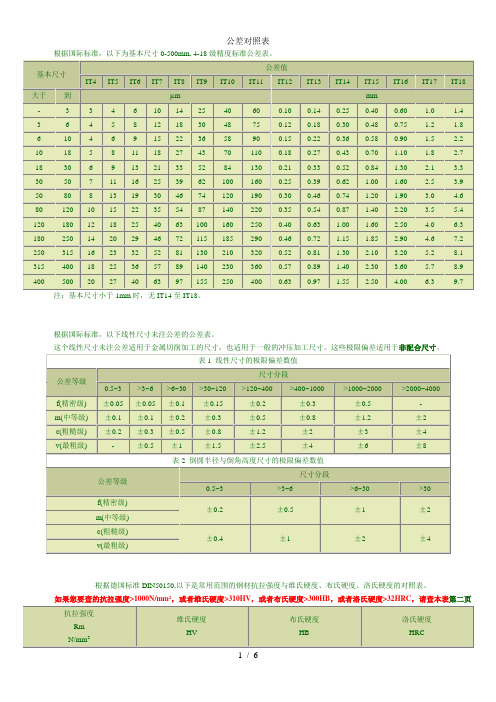 公差对照表