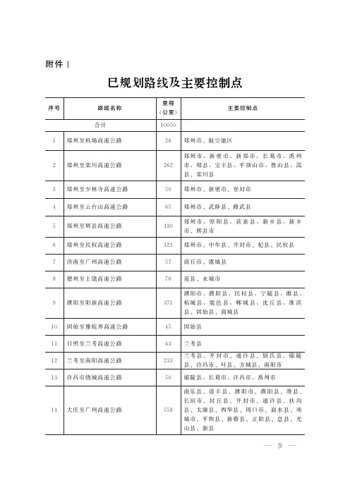 《河南省高速公路网规划(2021—2035年)》路线、控制点、出入口示意图