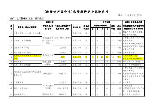 (流量计拆装作业)危险源辨识与风险应对(燃气)