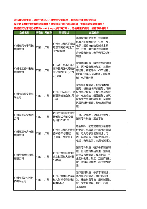 新版广东省广州零件工商企业公司商家名录名单联系方式大全401家