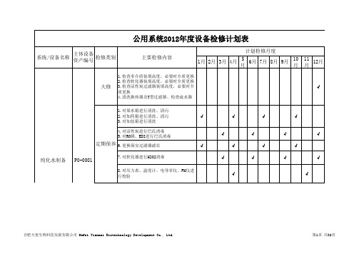 公用系统设备2012年度检修计划