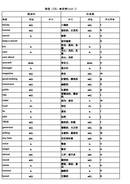 英语(8A)单词表(完整核对版含首字母)