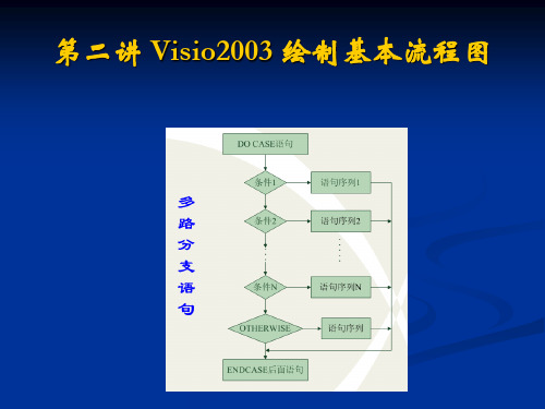 visio-流程图