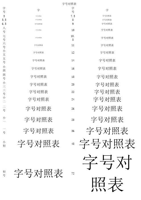 字号、字形对照表