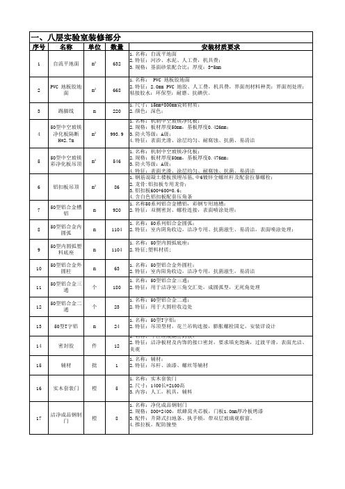 洁净实验室工程量报价清单