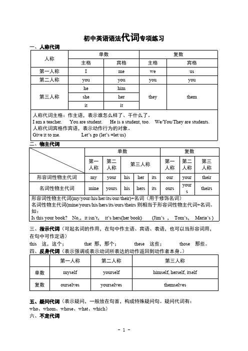 初中英语代词讲解与专项练习(可编辑修改版)