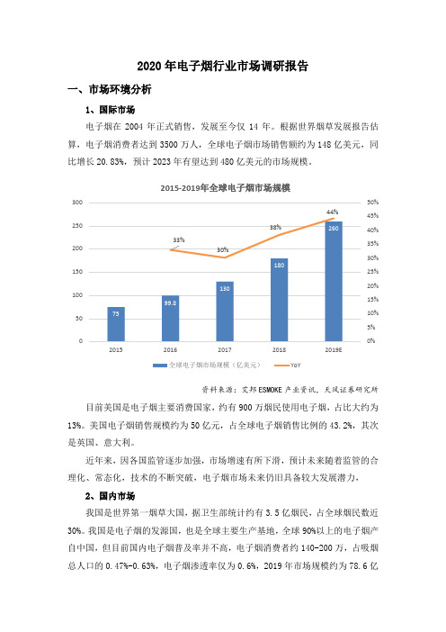 2020年电子烟行业市场调研报告