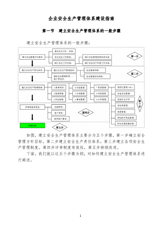 企业安全管理体系建立指南