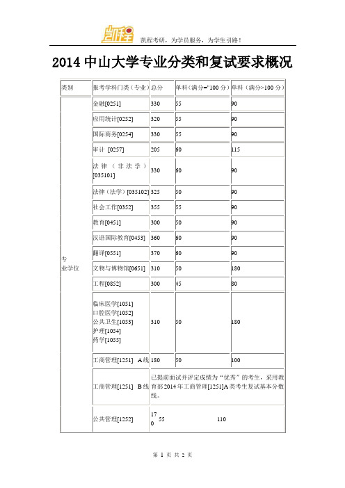 2014中山大学专业分类和复试要求概况