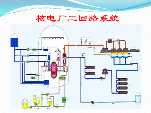 核电厂二回路热力系统