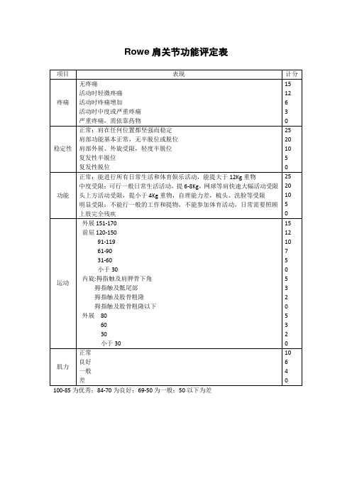 Rowe肩关节功能评定表