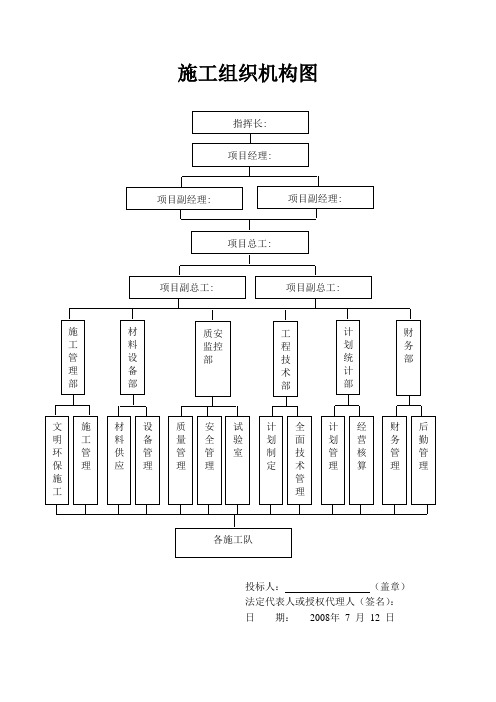 施工组织架构图